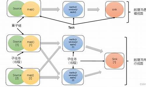 flink 算子源码_flink 算子介绍